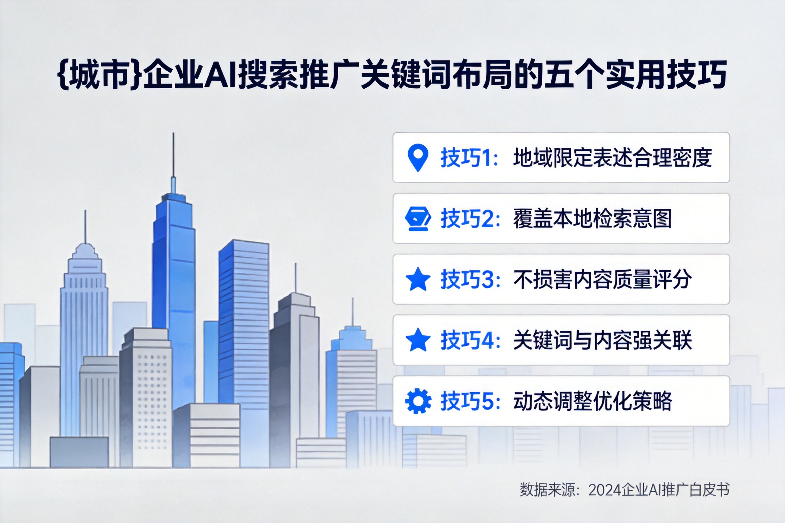 清丰企业AI搜索推广关键词布局的五个实用技巧
