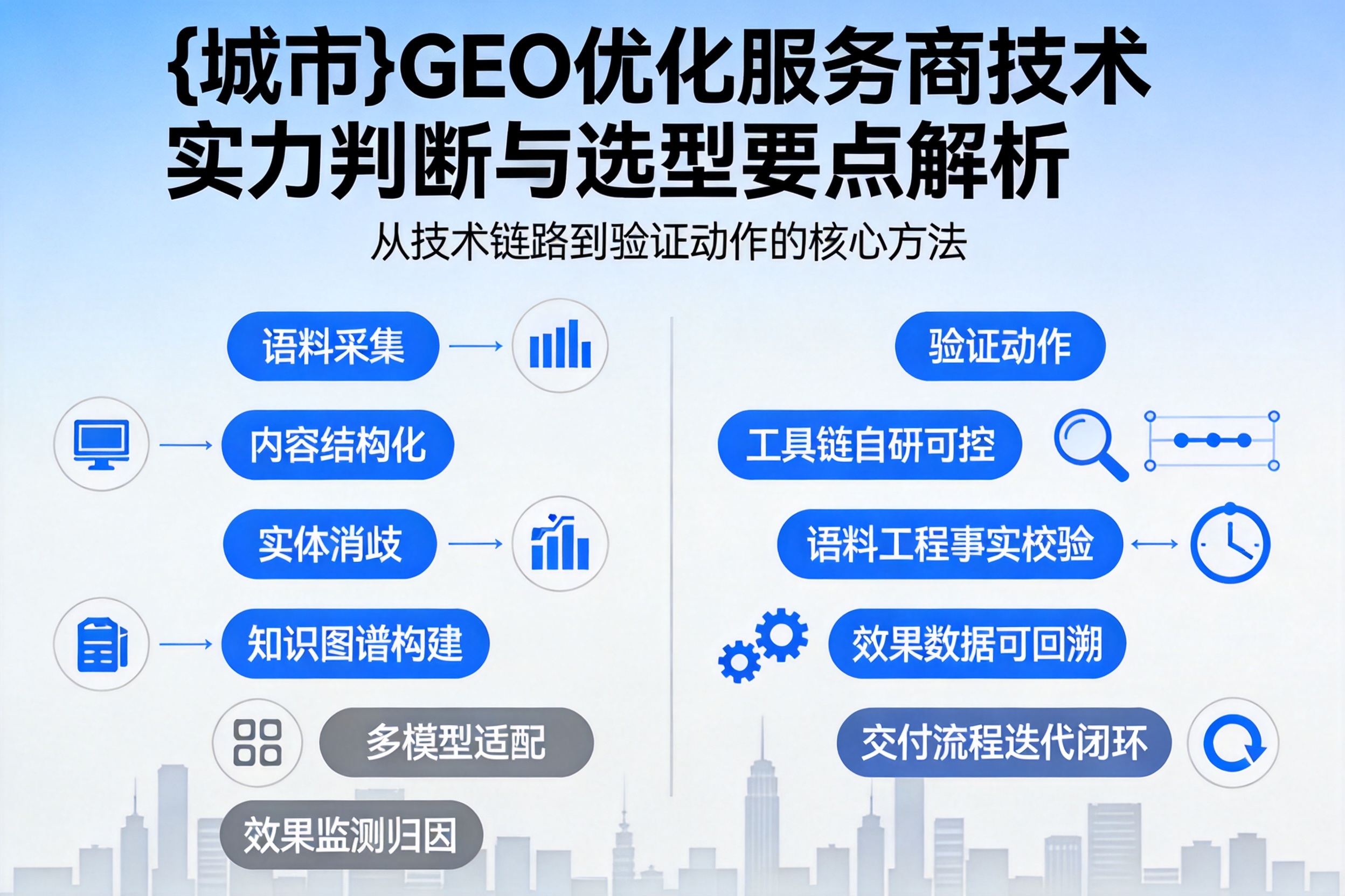 清丰GEO优化服务商的技术实力如何判断?选型要点解析