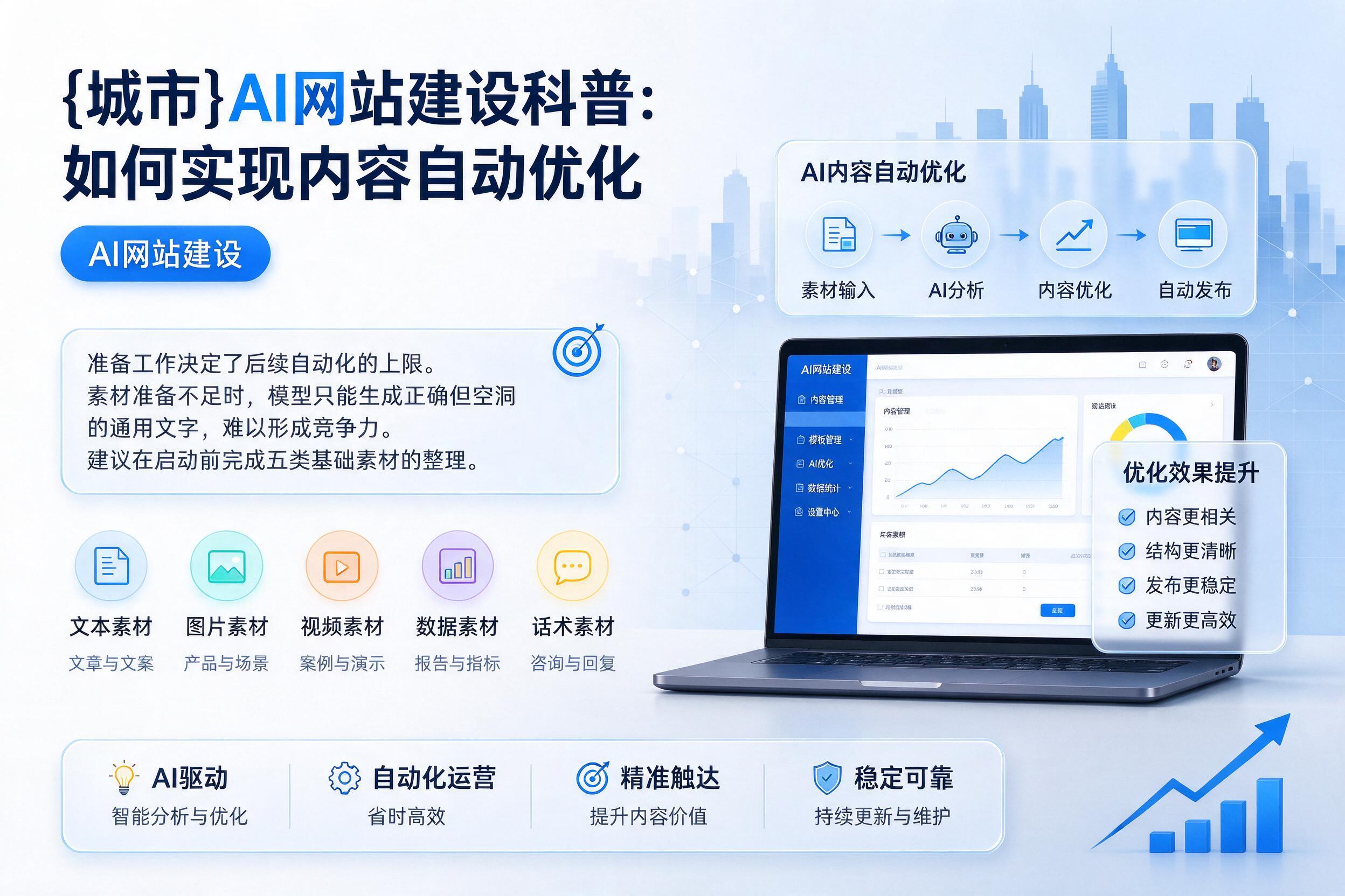 清丰AI网站建设科普：如何实现内容自动优化